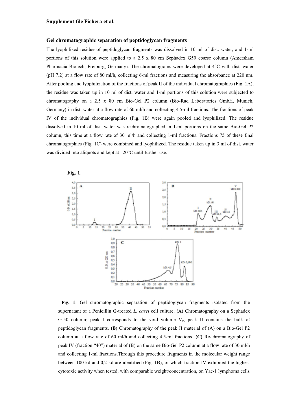 Gel Chromatographic Separation of Peptidoglycan Fragments