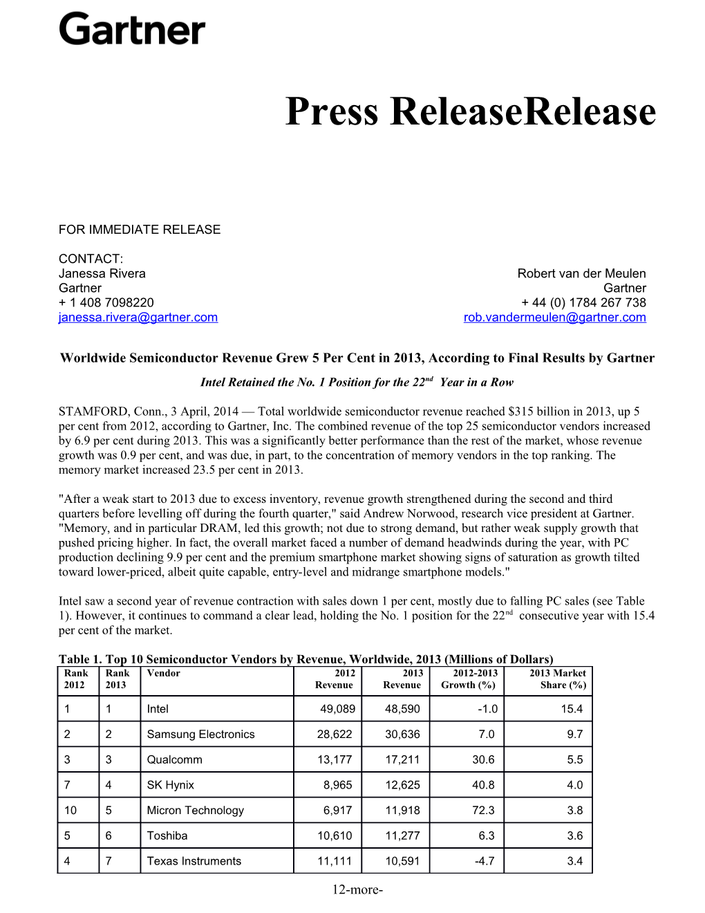 Worldwide Semiconductor Revenue Grew 5 Per Cent in 2013, According to Final Results by Gartner