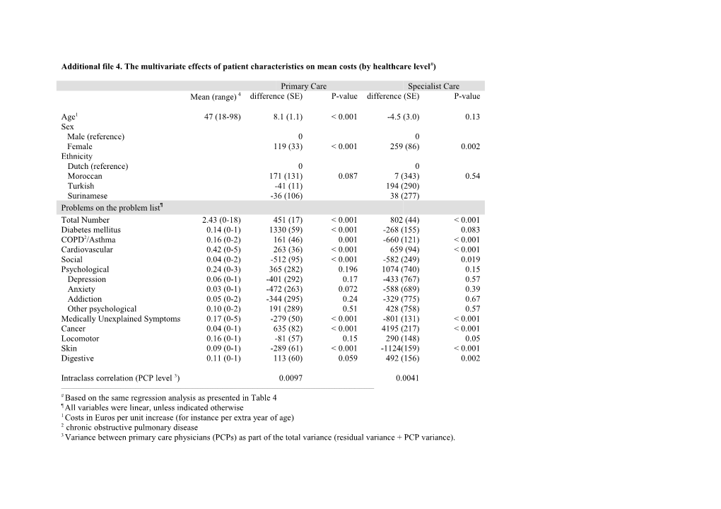 Table 7: Multivariate Analysis of Patient Characteristics and Costs in Primary and Secondary