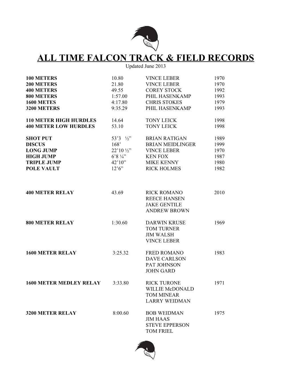 All Time Track Records