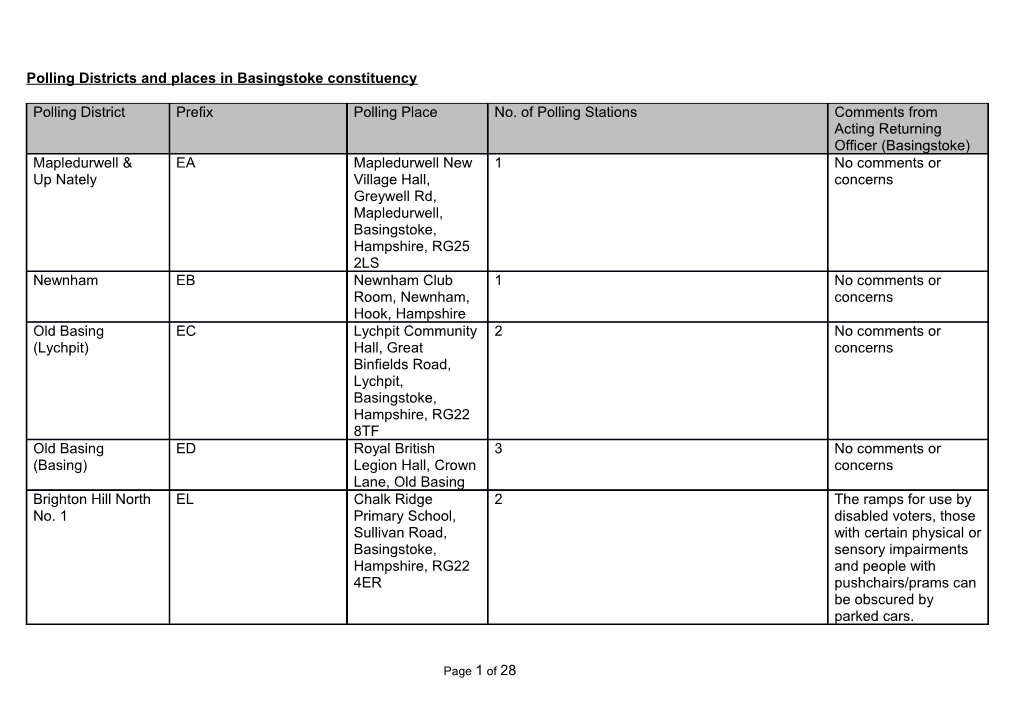 Polling Districts and Places in Basingstoke Constituency