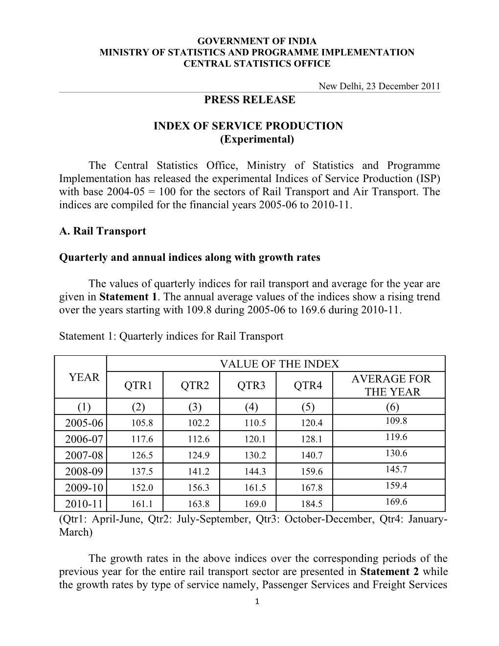 Ministry of Statistics and Programme Implementation