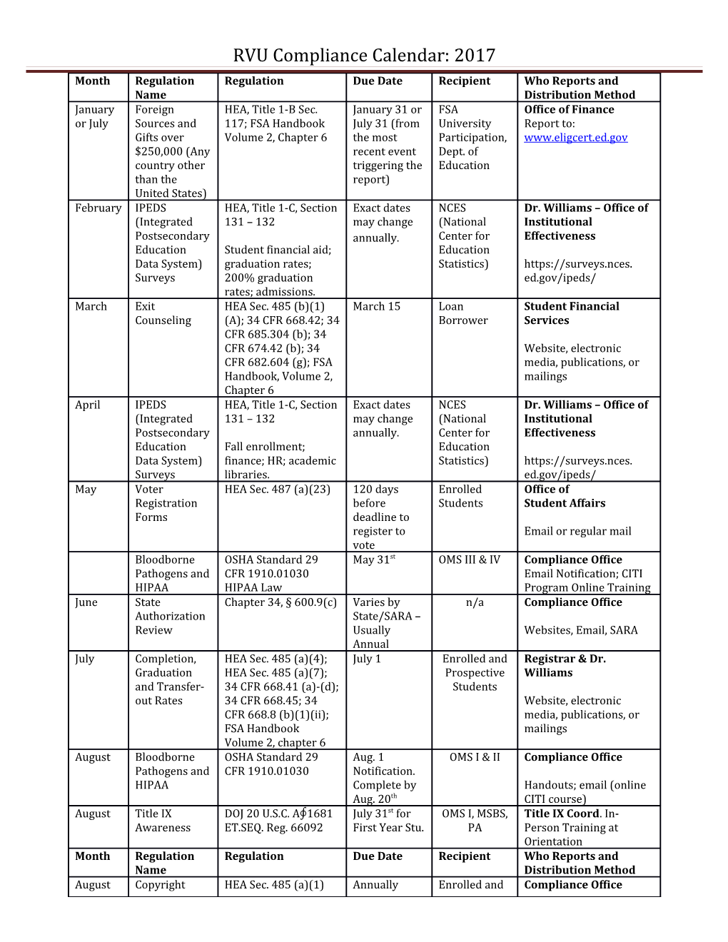 RVU Compliance Calendar: 2017