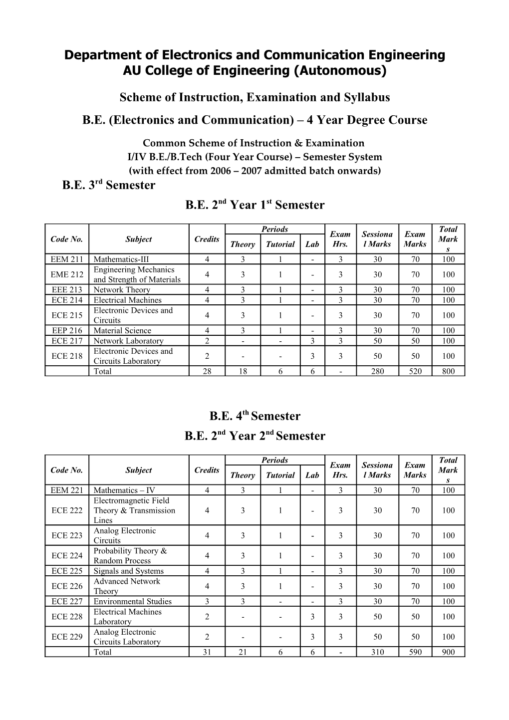 Department of Electronics and Communication Engineering