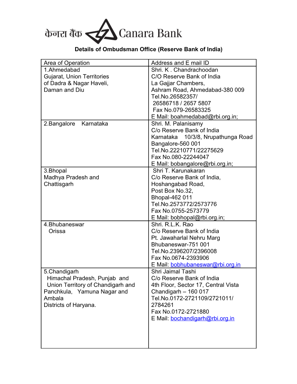 Details of Ombudsman Office (Reserve Bank of India)