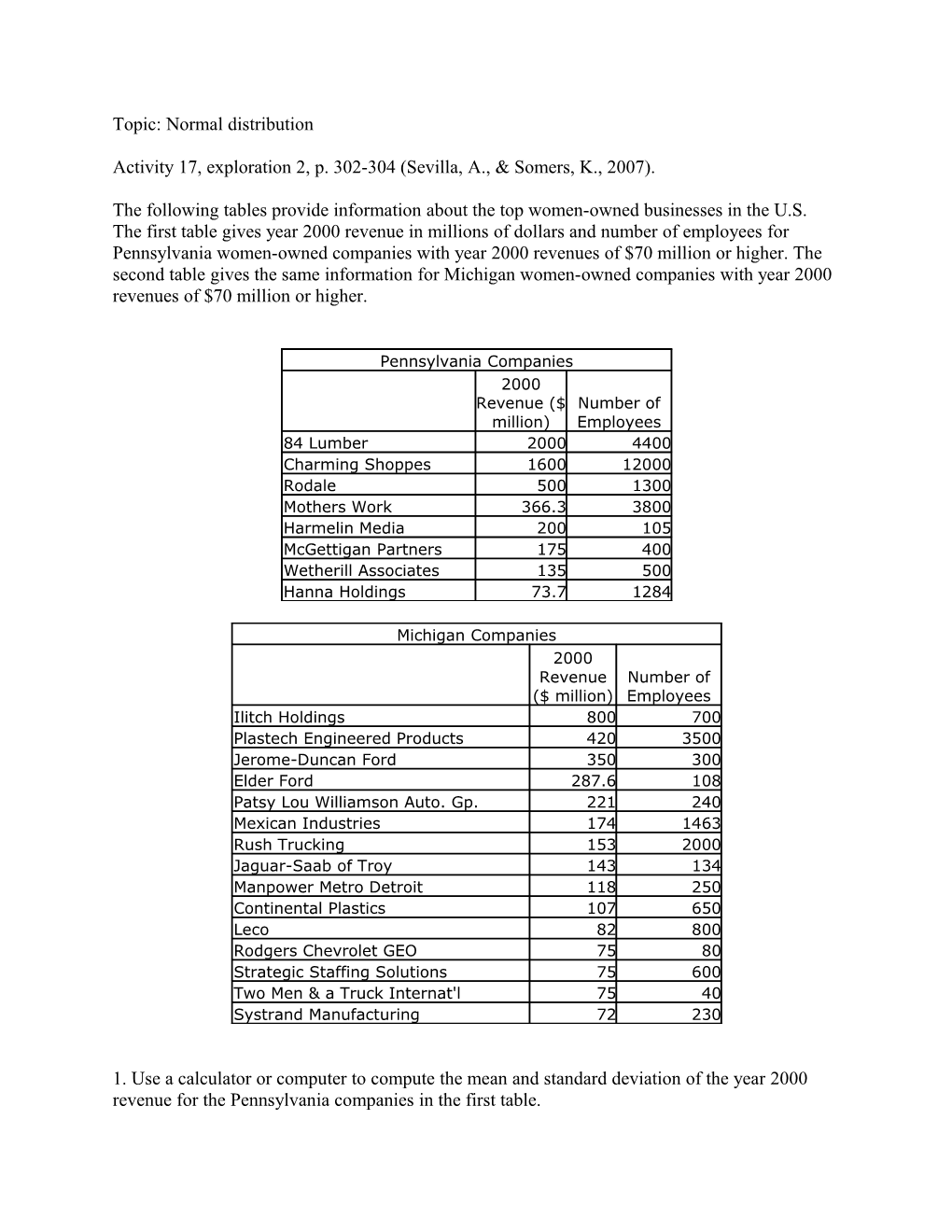 Activity 17, Exploration 2, P. 302-304 (Sevilla, A., & Somers, K., 2007)