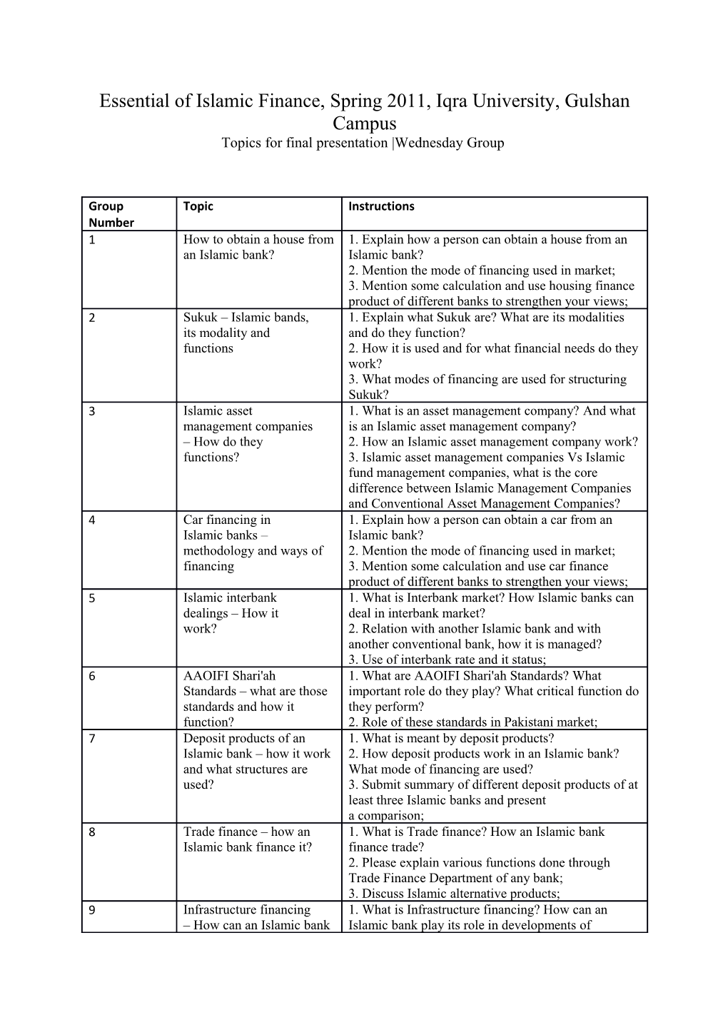 Essential of Islamic Finance, Spring 2011, Iqra University, Gulshan Campus