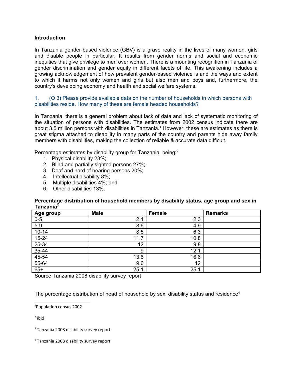 Percentage Estimates by Disability Group for Tanzania, Being: 2