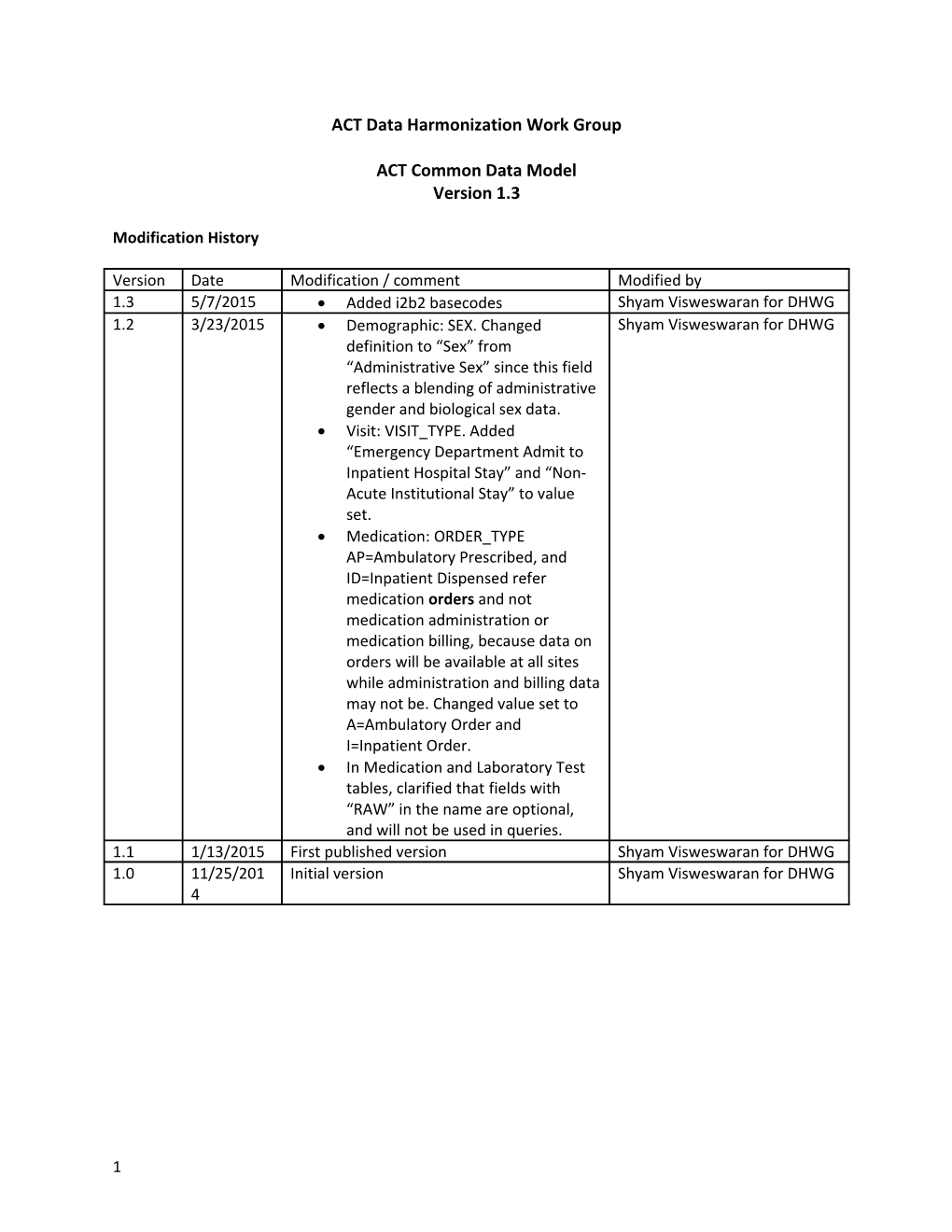 ACT Data Harmonization Work Group