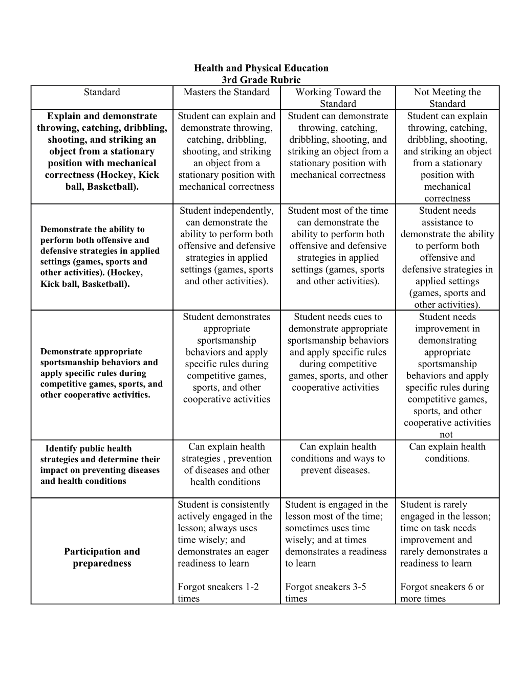 Health and Physical Education s1