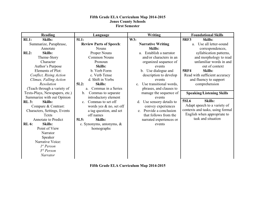 Fifth Grade ELA Curriculum Map