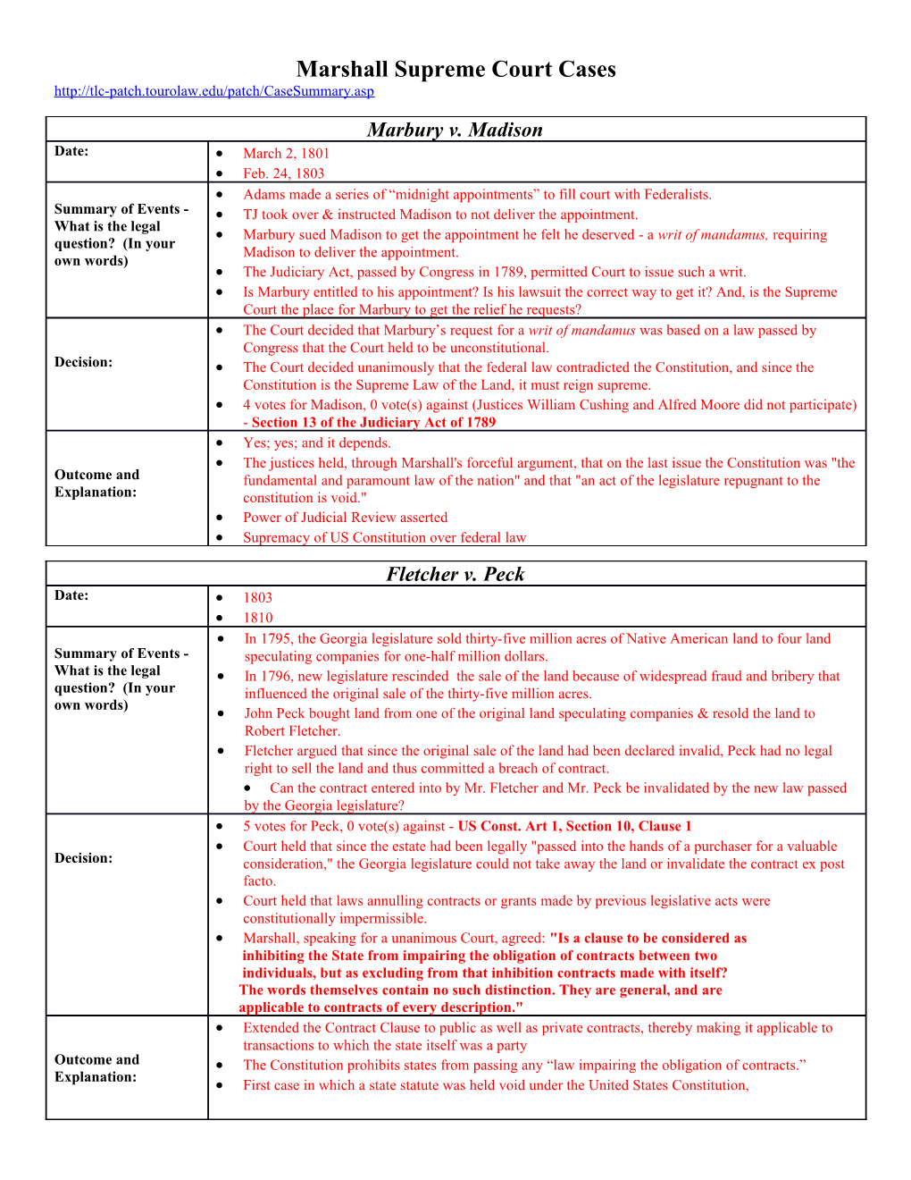 Marshall Supreme Court Cases