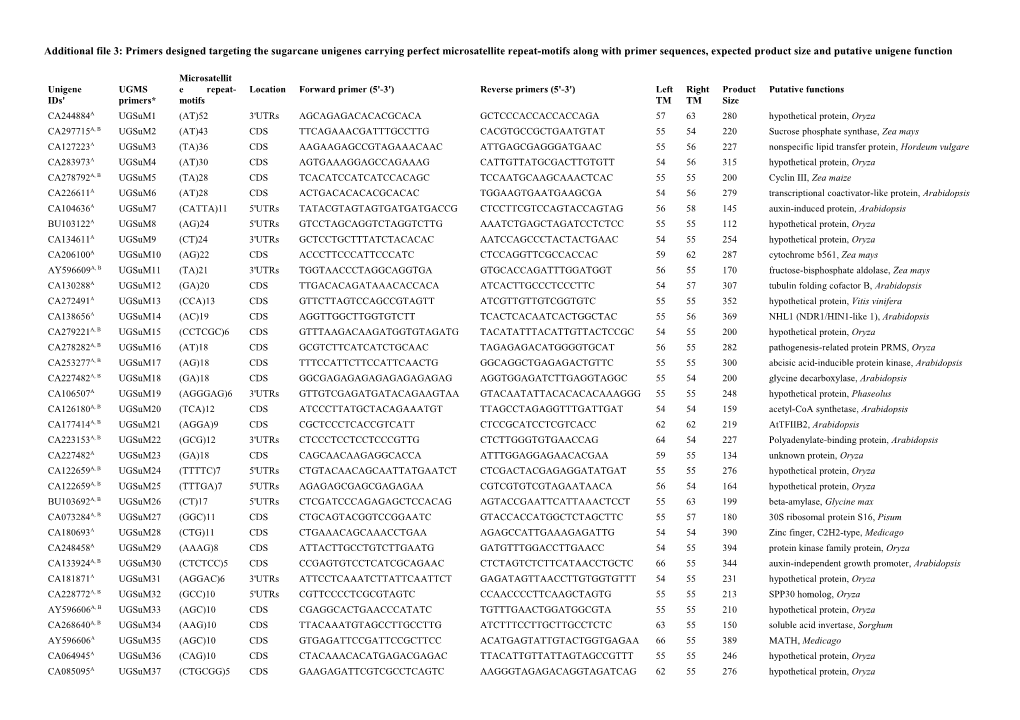 Table 2: Frequency, Abundance of Microsatellite Repeat Motifs and Distribution of Class