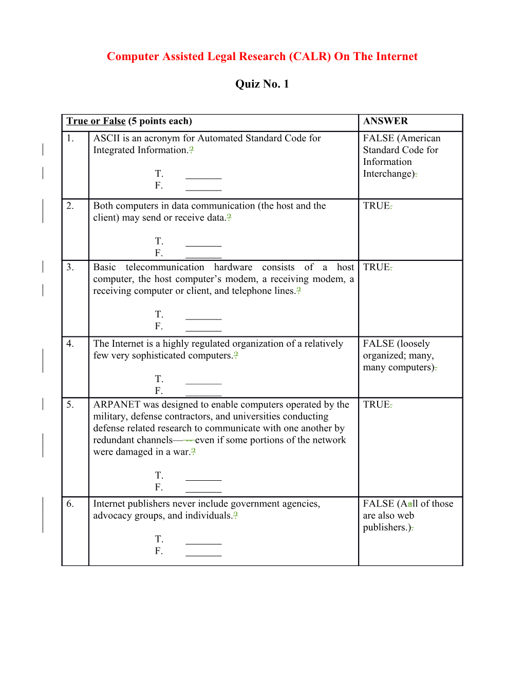 Computer Assisted Legal Research (CALR) on the Internet