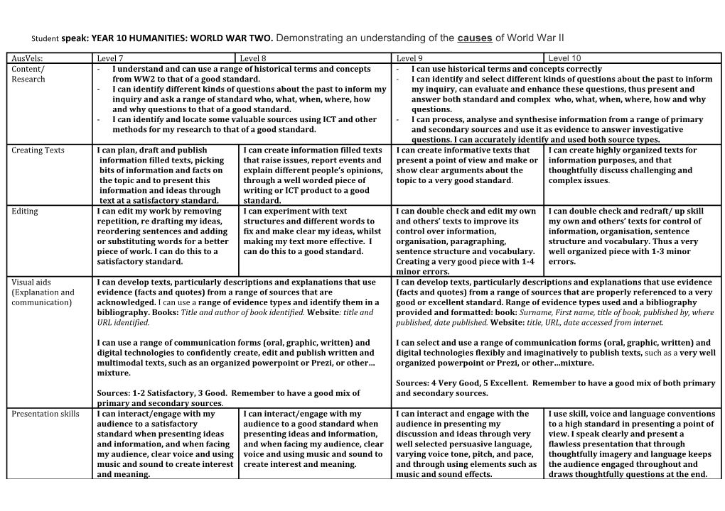 Student Speak: YEAR 10 HUMANITIES: WORLD WAR TWO. Demonstrating an Understanding of The