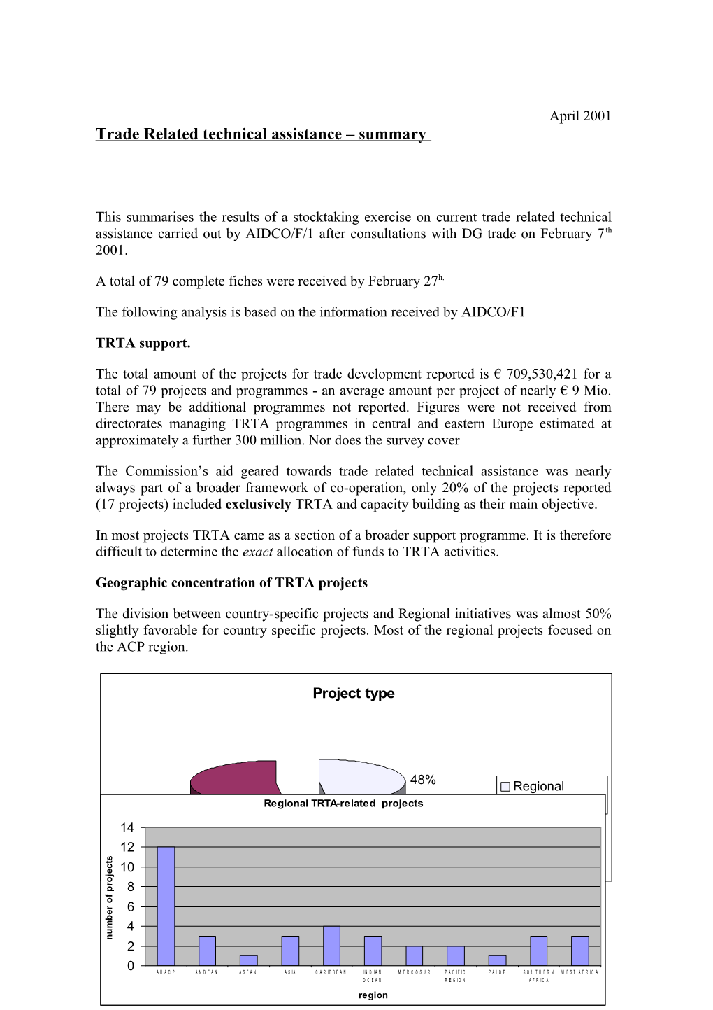 Trade Related Technical Assistance Summary