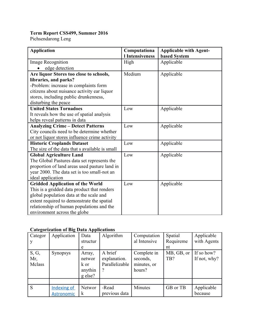 Term Report CSS499, Summer 2016