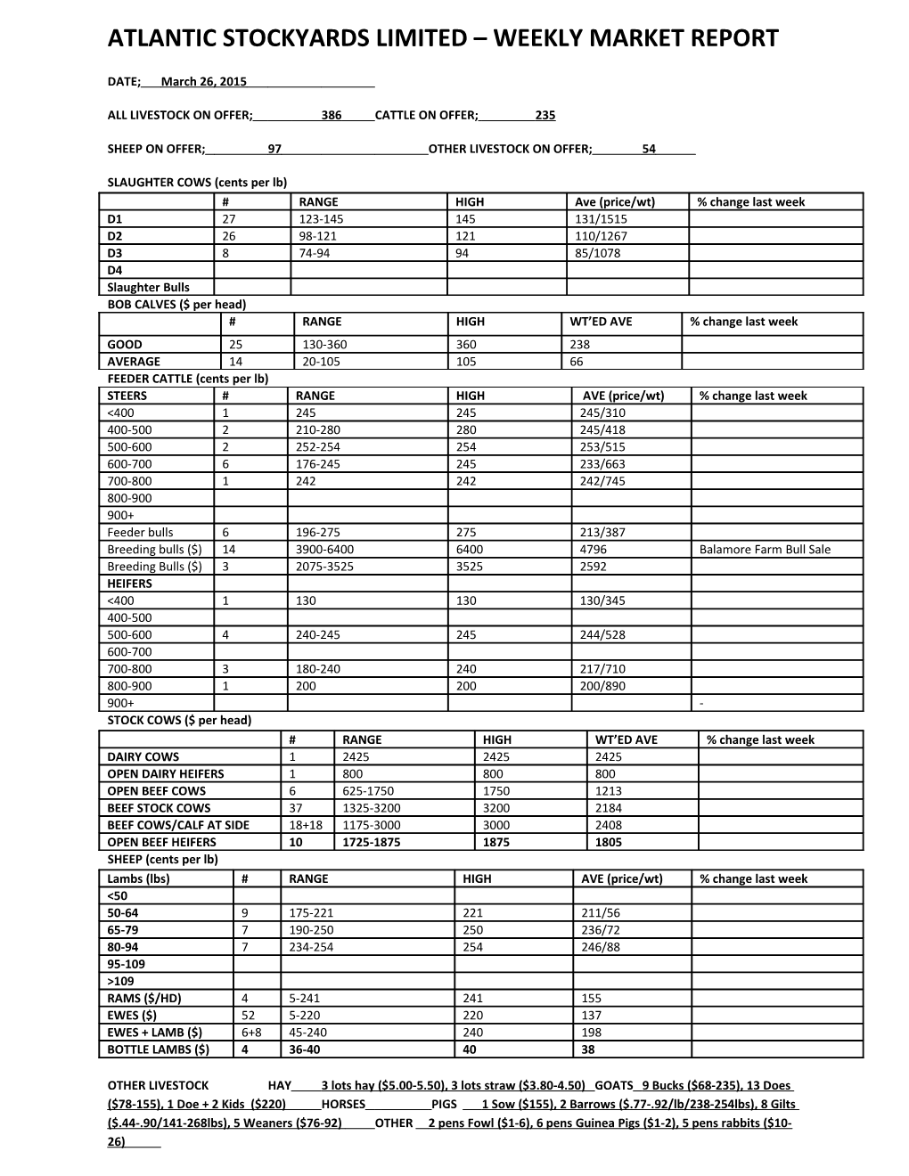 All Livestock on Offer; 386Cattle on Offer;235