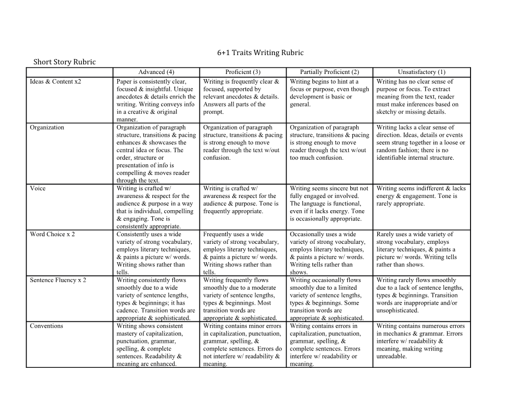 6+1 Traits Writing Rubric