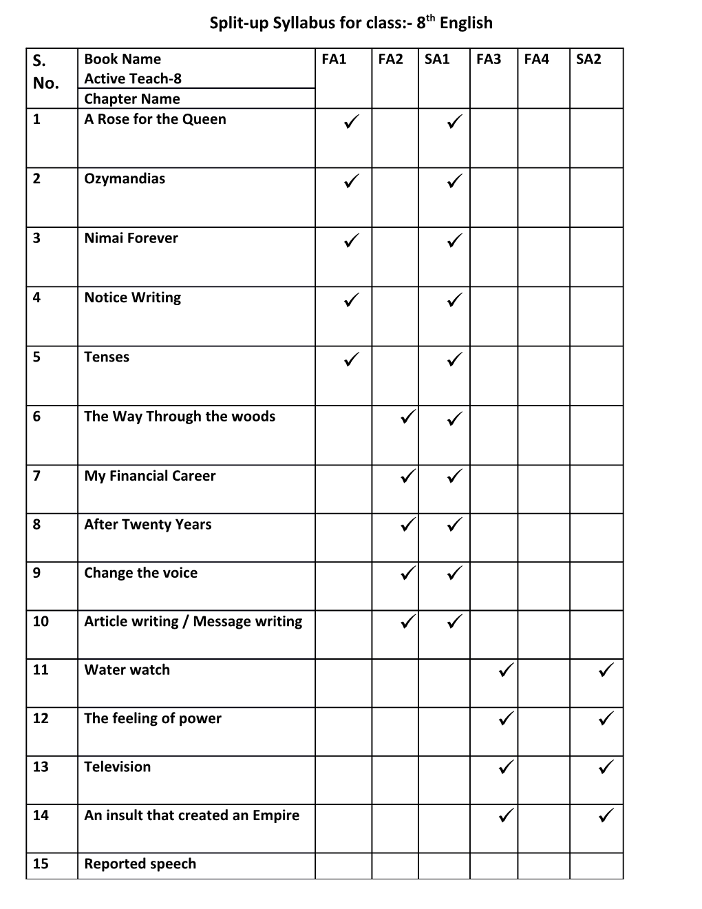 Split-Up Syllabus for Class:- 8Th English