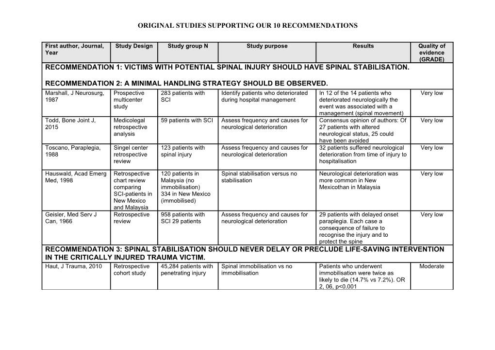 Original Studies Supporting Our 10 Recommendations