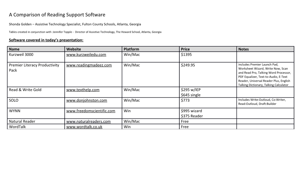 A Comparison of Reading Support Software