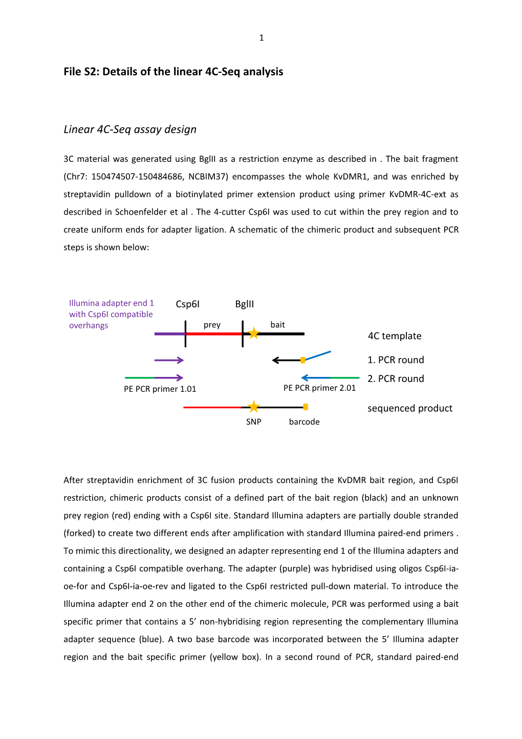 Files2: Details of the Linear 4C-Seq Analysis