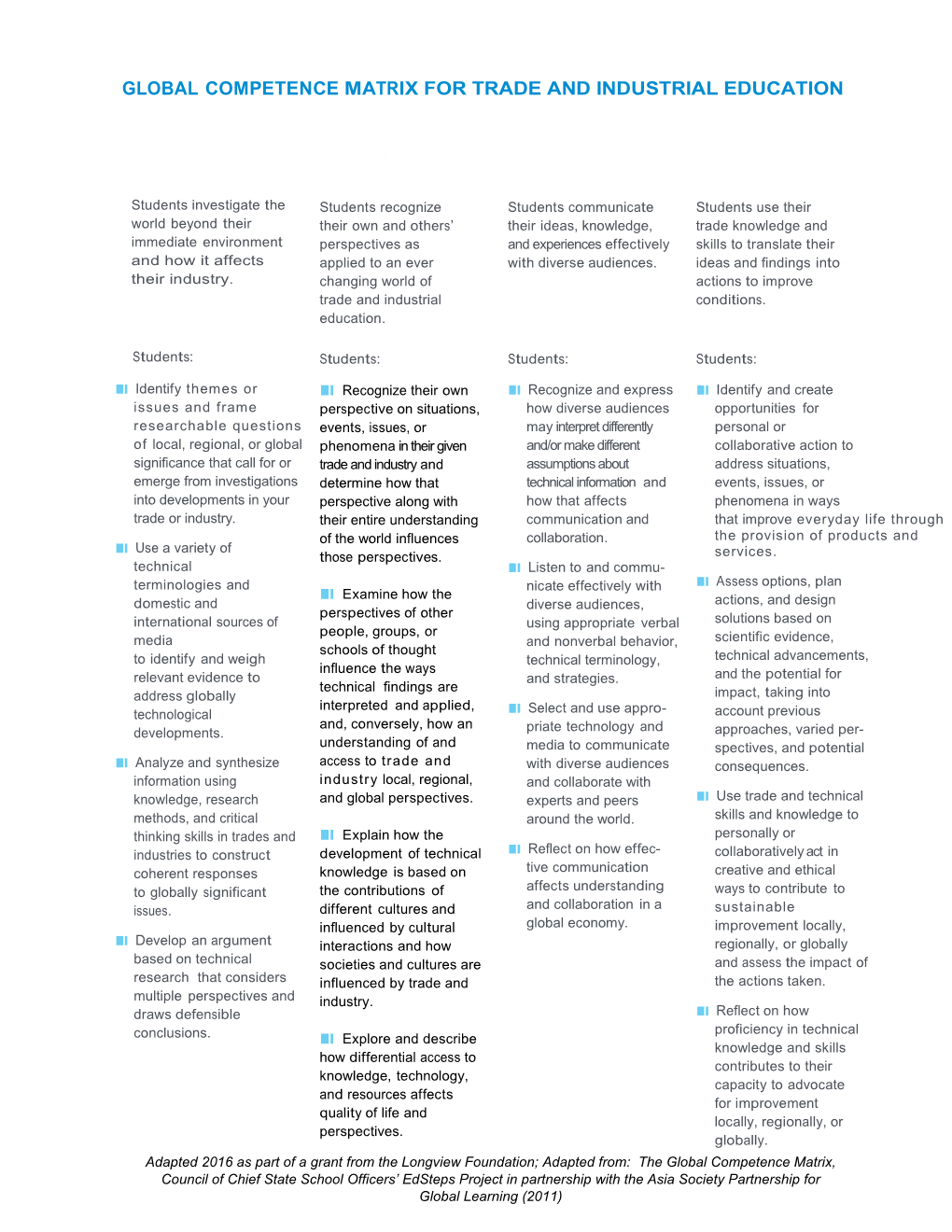 Global Competence Matrix for Trade and Industrial Education