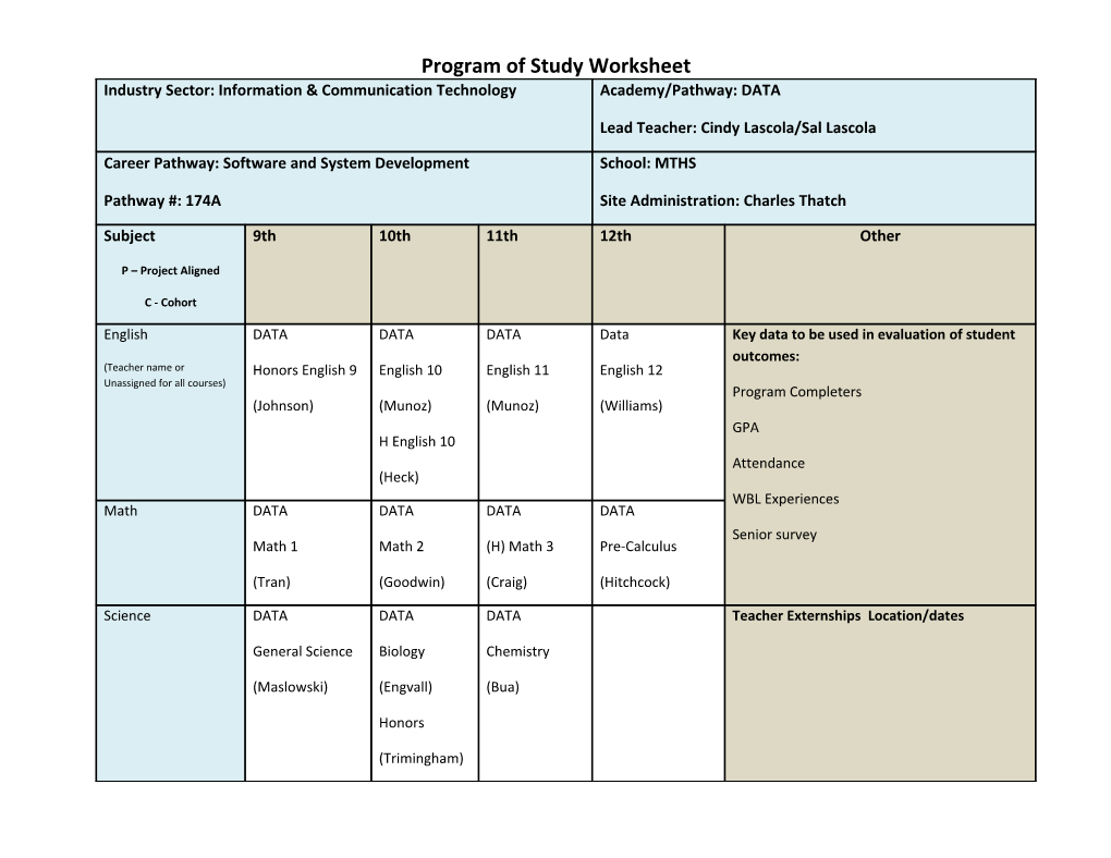 Program of Study Worksheet