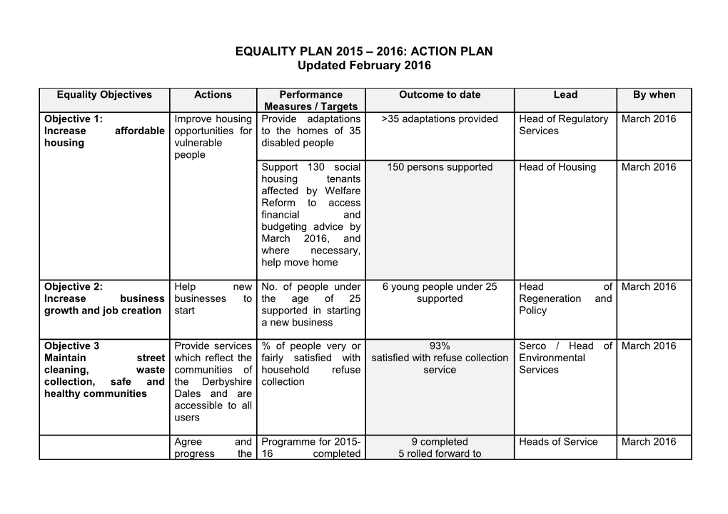 Equality Plan 2015 2016: Action Plan