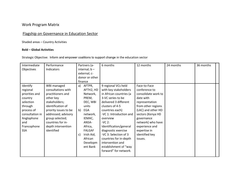 Work Program Matrix