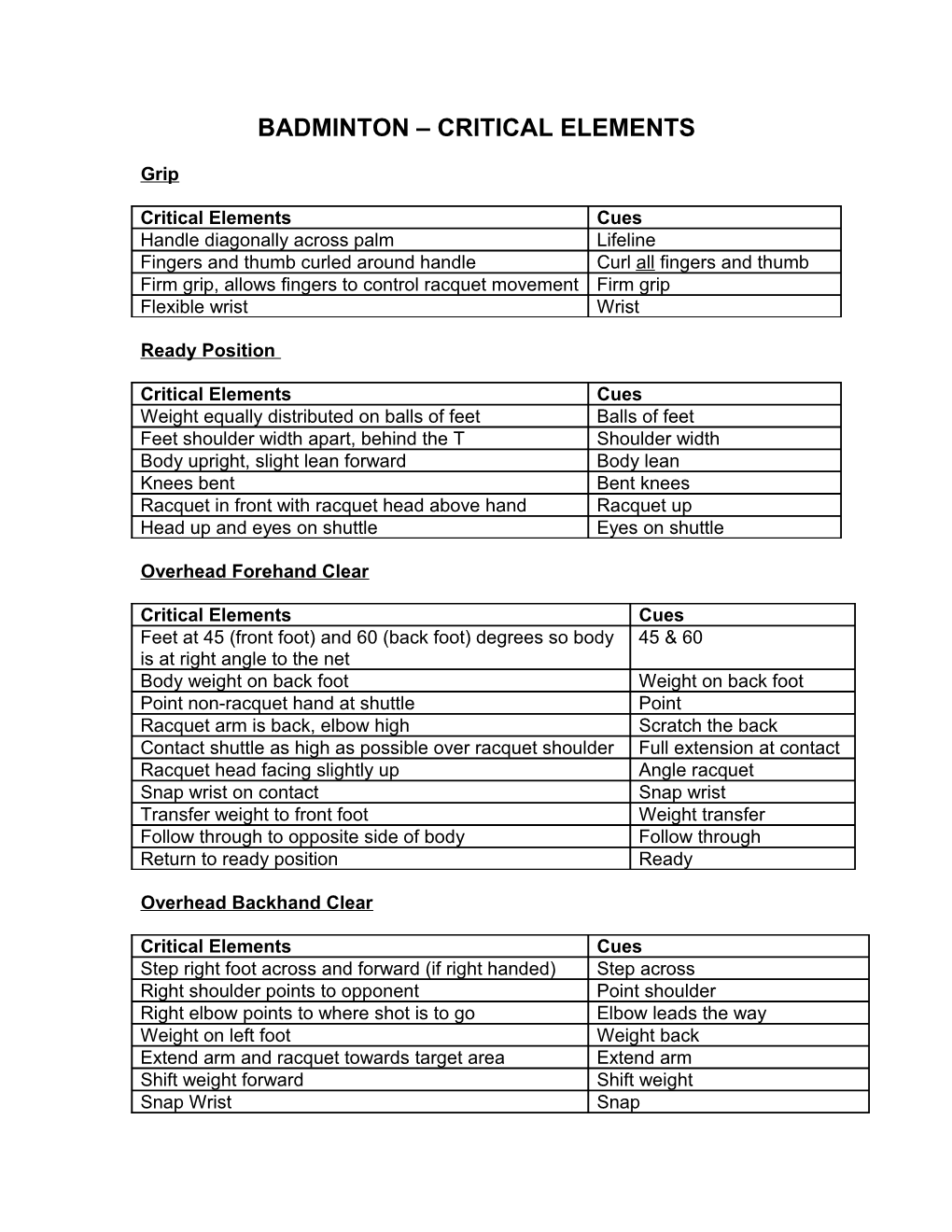 Badminton Critical Elements