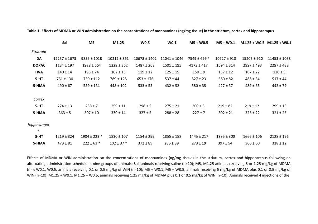 Effect of the CB1 Cannabinoid Agonist WIN 55212-2 on the Acquisition and Reinstatement