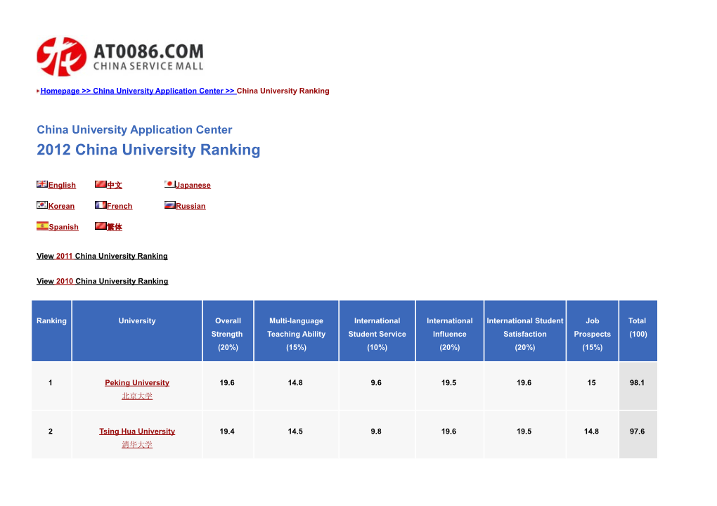 View 2011 China University Ranking
