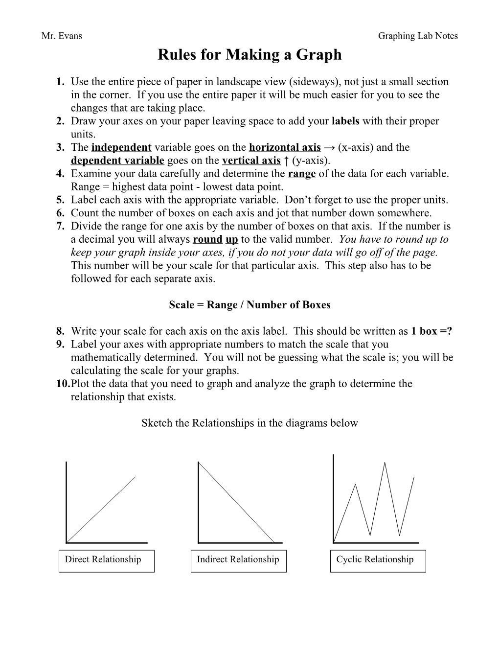 Rules for Making a Graph