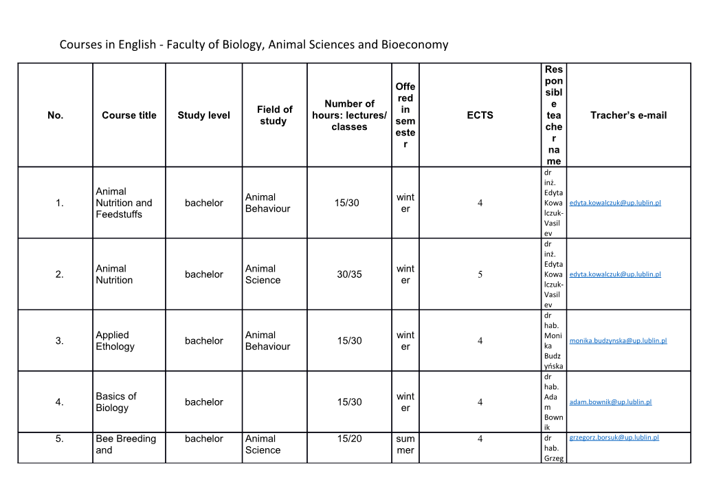 Courses in English - Faculty of Biology, Animal Sciences and Bioeconomy