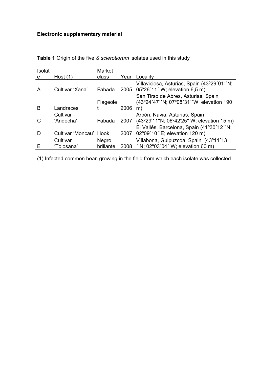 Electronic Supplementary Material s63