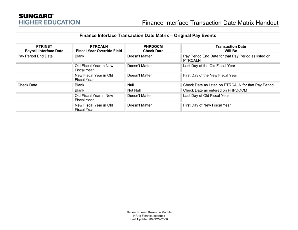 Finance Interface Transaction Date Matrix Original Pay Events