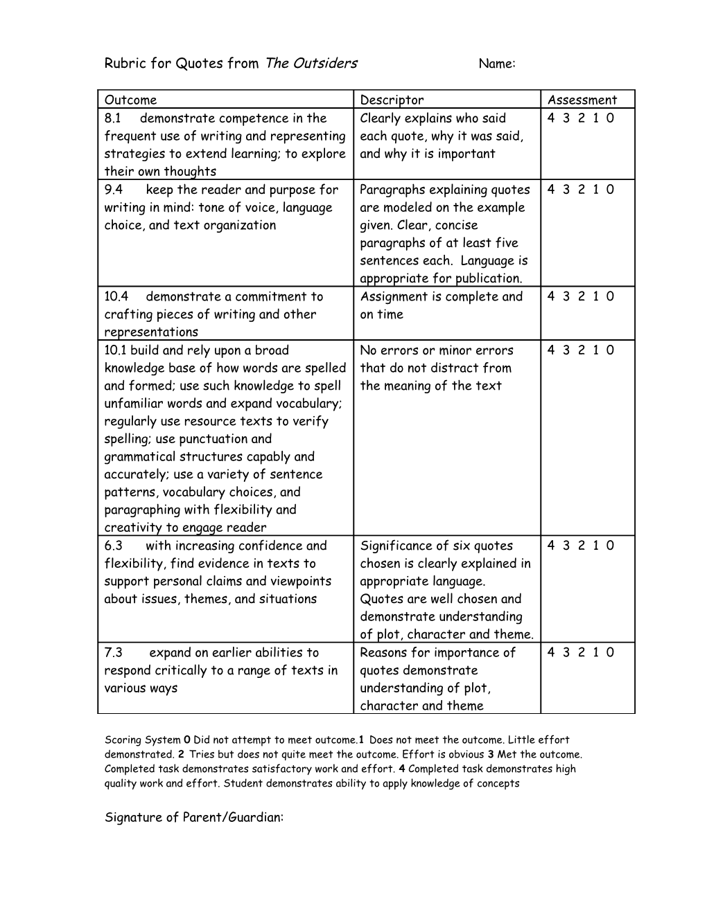 Rubric for Quotes from the Outsiders