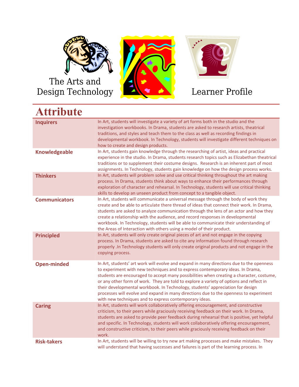 The Arts and Design Technology Learner Profile