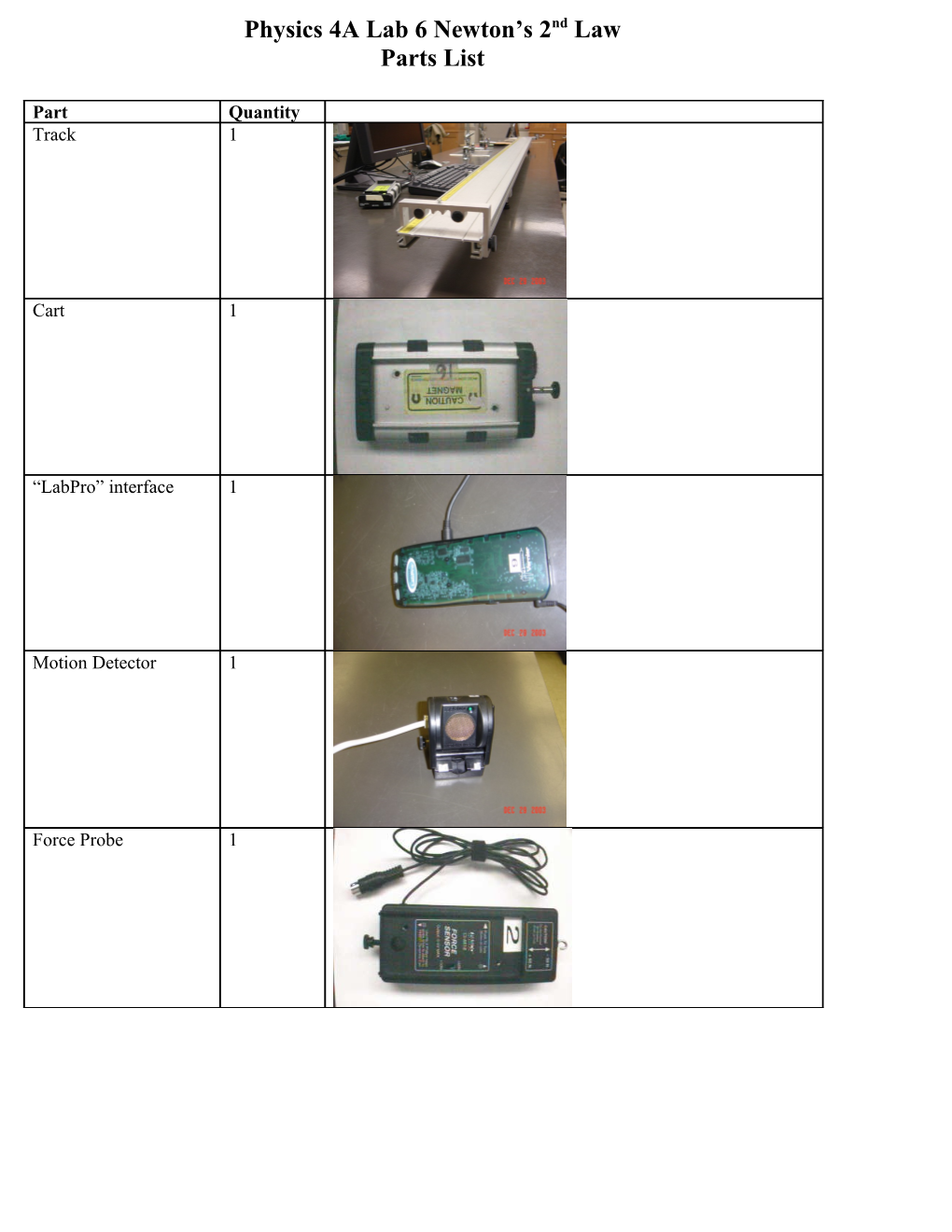 Computer Graphing and Data Analysis