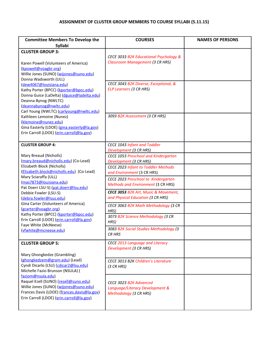 Assignment of Cluster Group Members to Course Syllabi (5.11.15)