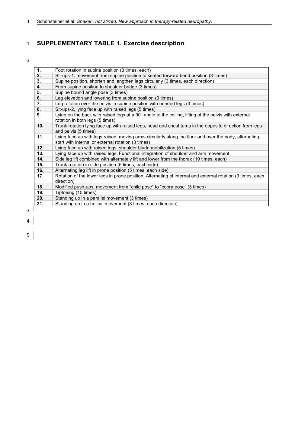 Supplementary Table 1. Exercise Description