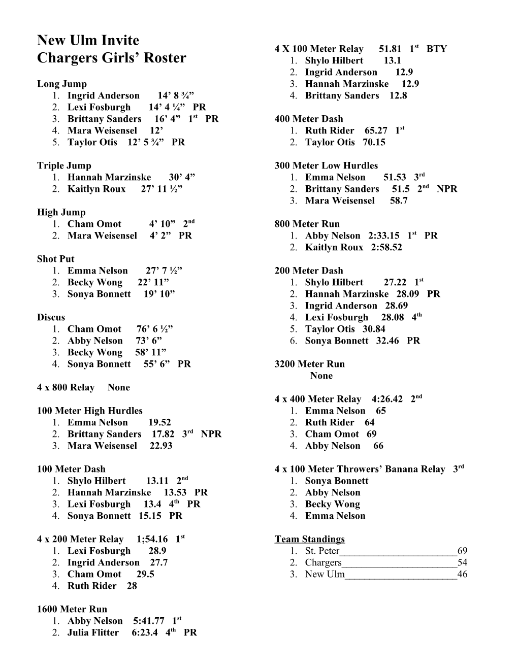 MSU Indoor Meet s1