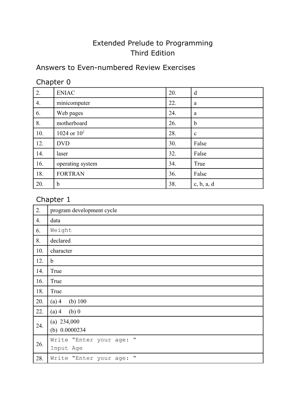 Answers to Self Checks, Extended Prelude to Programming