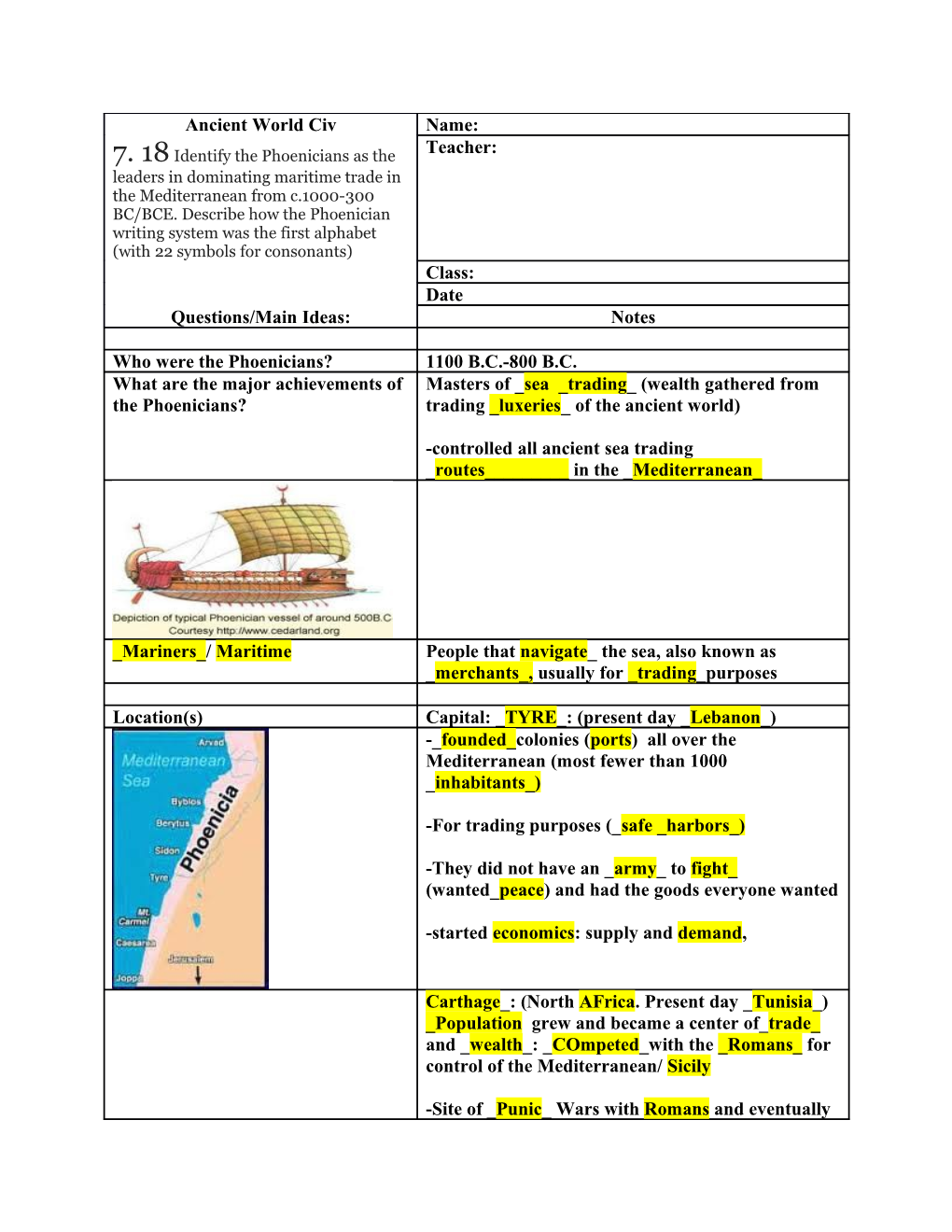 Using the Statistics Below Try to Draw a Phoenician Boat