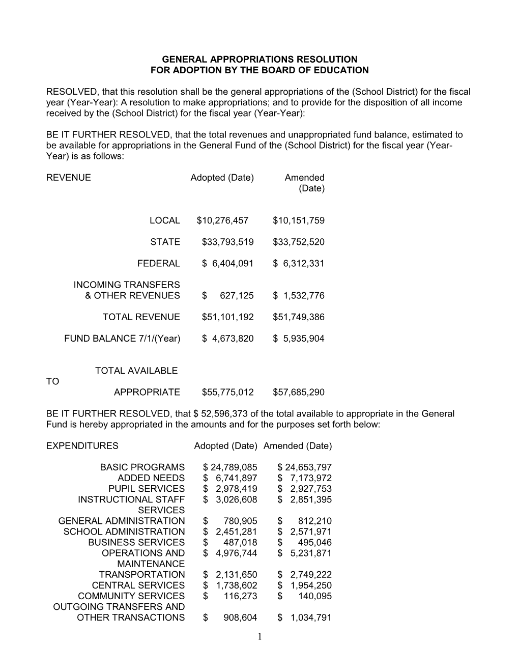 General Appropriations Resolution