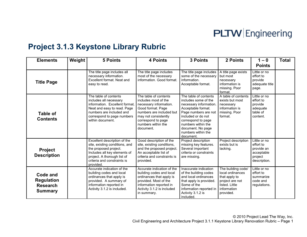Project 3.1.1 Keystone Library Renovation Rubric