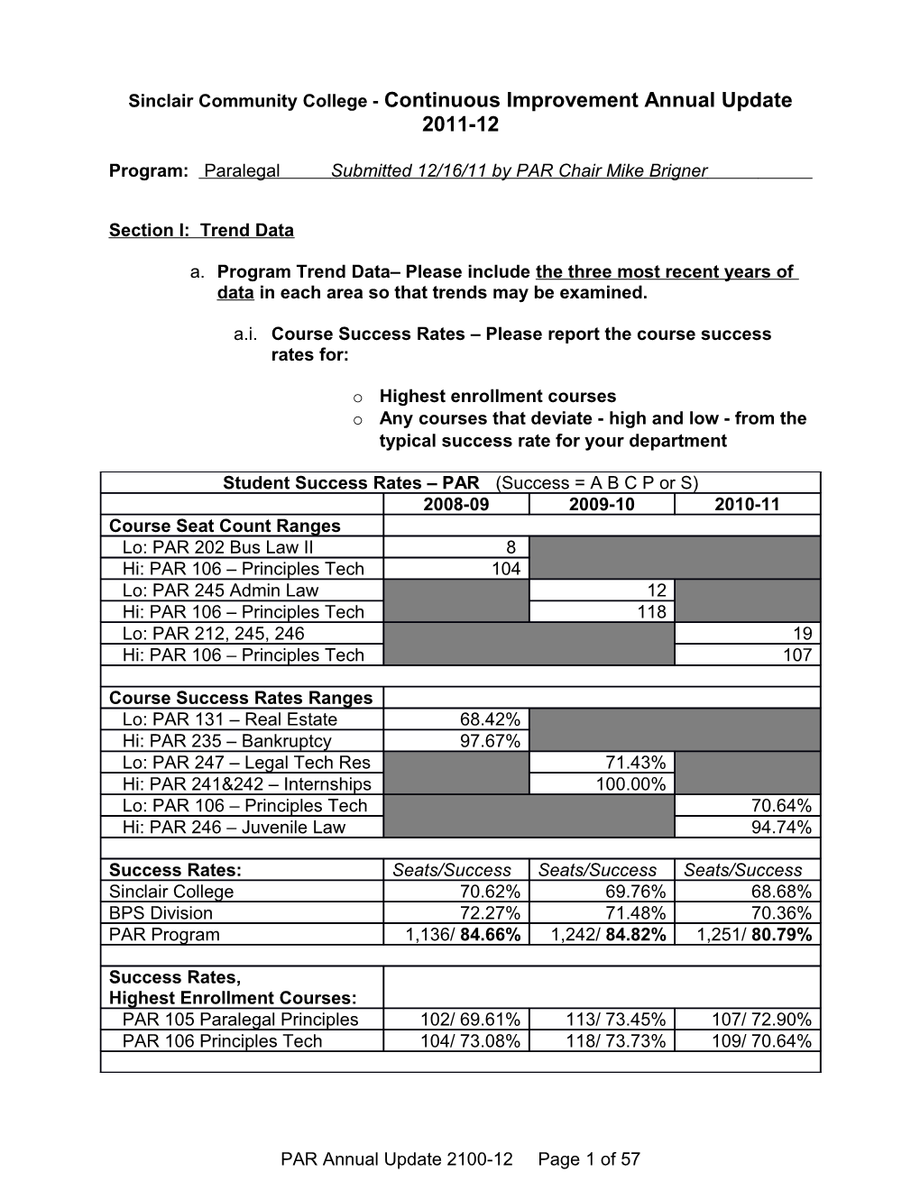 Sinclair Community College - Continuous Improvement Annual Update 2011-12 s1