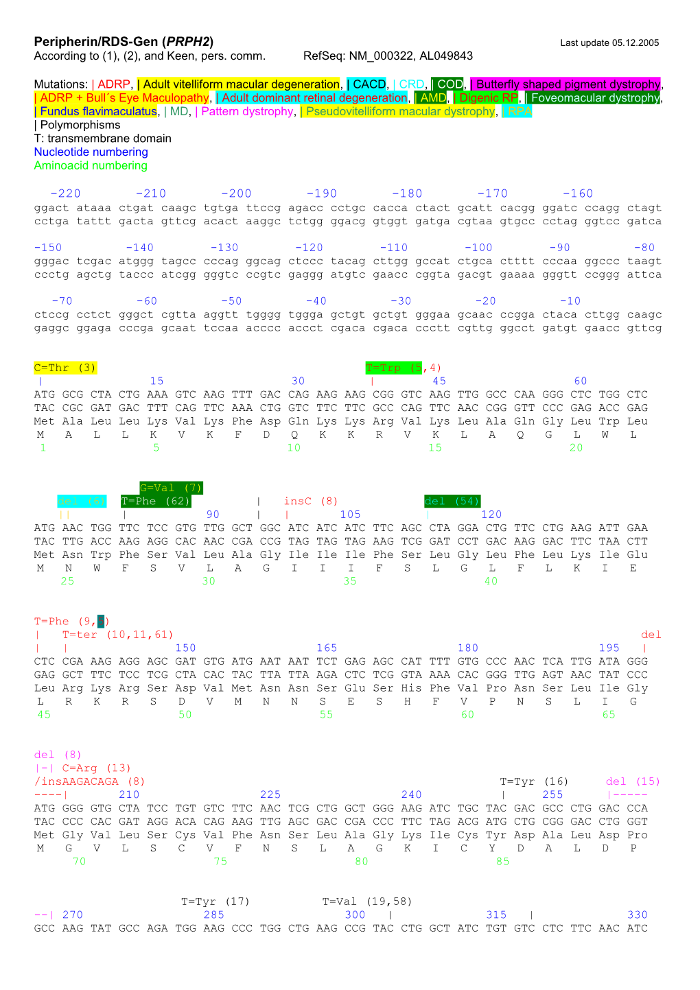 Peripherin/RDS-Gen (PRPH2) Last Update 05.12.2005